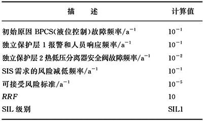 低低液位联锁保护LOPA分析 低低液位联锁保护LOPA分析