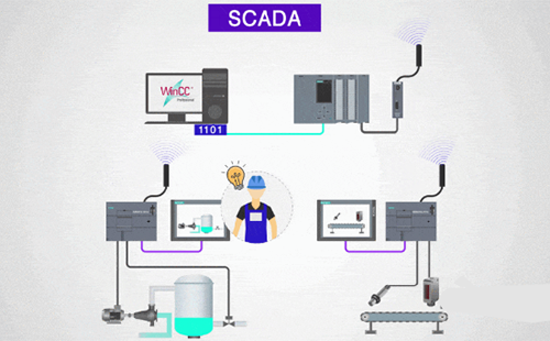 SCADA系统 SCADA系统