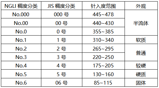 针入度分为九个牌号 针入度分为九个牌号