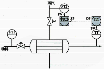 换热器出口温度串级控制 换热器出口温度串级控制