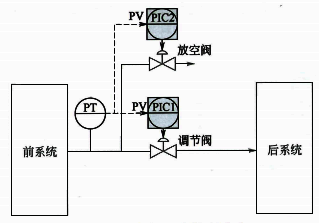 气相压力控制方案 气相压力控制方案