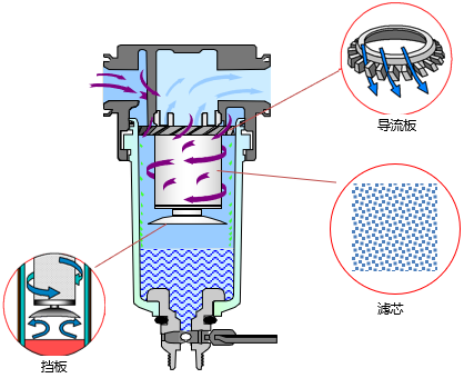 过滤器结构示意图 过滤器结构示意图