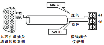 计算机与仪表间的RS485通讯线连接 计算机与仪表间的RS485通讯线连接