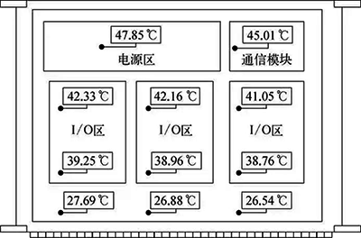 远程I/O接线箱温度分布示意 远程I/O接线箱温度分布示意