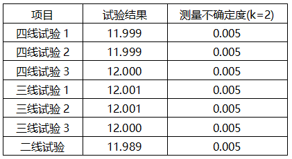 温度变送器不同线制校准结果数据表 温度变送器不同线制校准结果数据表
