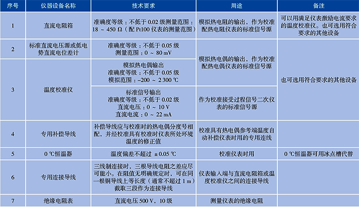参考标准器及配套设备 参考标准器及配套设备
