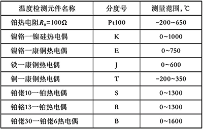热电偶热电阻的测量范围 热电偶热电阻的测量范围
