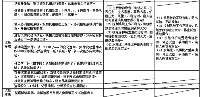 详细的试验步骤2 详细的试验步骤2