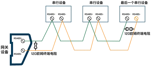 RS485接线 RS485接线