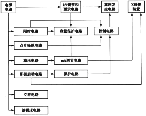方框图 方框图