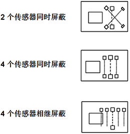 Muting功能通常采用以下三种传感器安装方式 Muting功能通常采用以下三种传感器安装方式