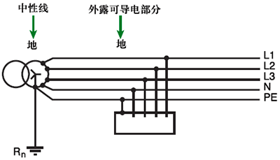 TN-S系统 TN-S系统