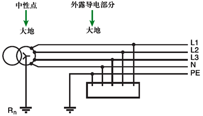 TT系统 TT系统