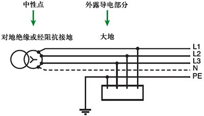 IT系统(中性点对地绝缘) IT系统(中性点对地绝缘)