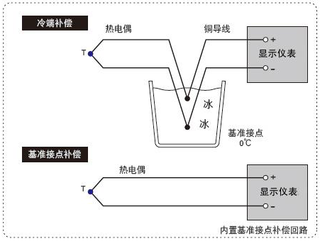 热电偶显示仪表的测量方式 热电偶显示仪表的测量方式