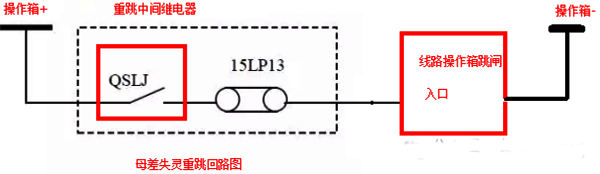 母差失灵重跳回路图 母差失灵重跳回路图