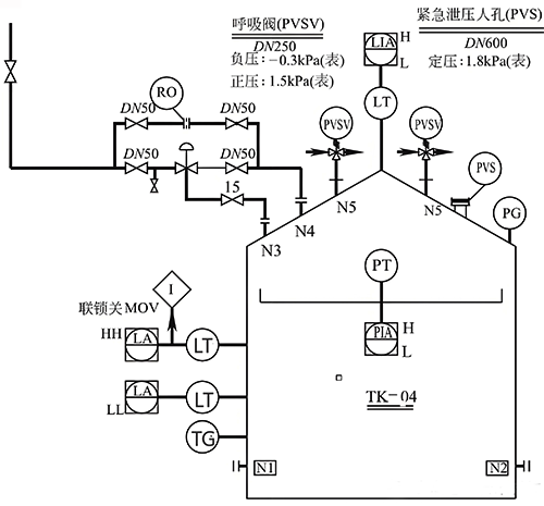 危险化学品储罐氮封系统典型设计方案一 危险化学品储罐氮封系统典型设计方案一