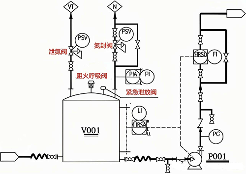 危险化学品储罐氮封系统典型设计方案二 危险化学品储罐氮封系统典型设计方案二