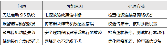 SIS系统常见问题及处理 SIS系统常见问题及处理