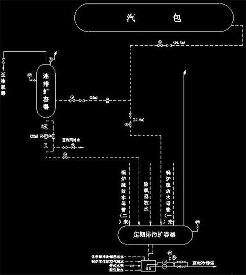 锅炉排污示意图 锅炉排污示意图