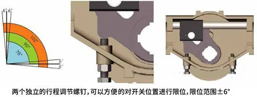 动执行机构机械限位调整 动执行机构机械限位调整