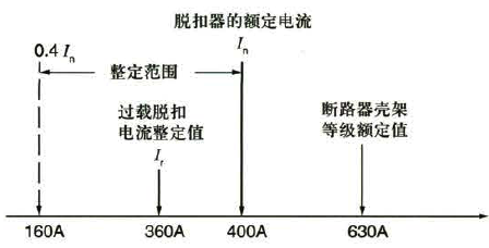 NSX630-Mic400的电流关系 NSX630-Mic400的电流关系