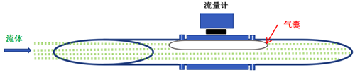 气囊示意图 气囊示意图