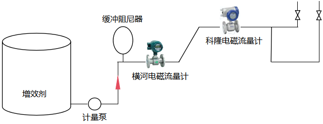同一管道两台电磁流量计 同一管道两台电磁流量计