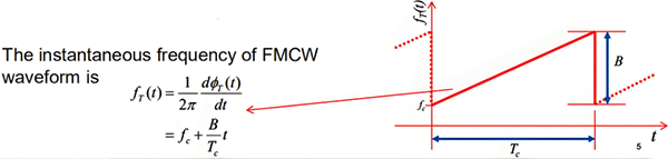 FMCW波形的瞬时频率 FMCW波形的瞬时频率