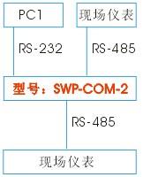 单主机双从机RS485-RS232应用 单主机双从机RS485-RS232应用