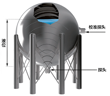 外贴式超声波液位计安装示意图 外贴式超声波液位计安装示意图
