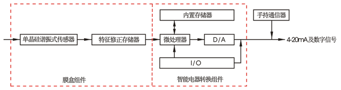 EJA差压变送器工作原理