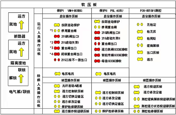 软压板