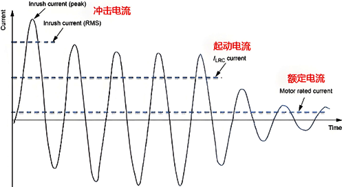 电动机直接启动电流变化