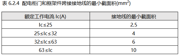 配电柜门和框架件跨接接地线的最小截面积