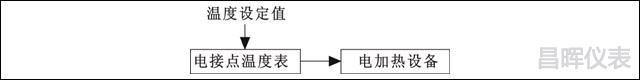 电接点温度仪表构成温度控制系统框图 电接点温度仪表构成温度控制系统框图