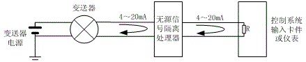 无源隔离器在四线制变送器信号输入中的接线图 无源隔离器在四线制变送器信号输入中的接线图