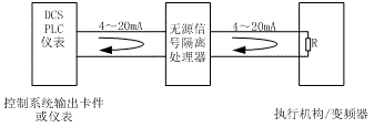 无源隔离器在控制系统信号输出中的接线图 无源隔离器在控制系统信号输出中的接线图