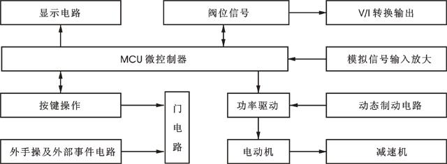 智能电动执行机构工作原理图 智能电动执行机构工作原理图