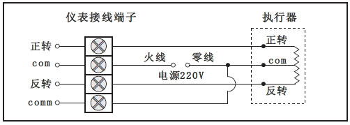 光柱阀位控制调节器与电动执行机构连接 光柱阀位控制调节器与电动执行机构连接