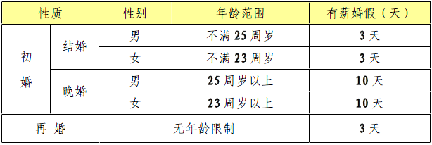taptap登录游戏制造有限公司带薪婚假规定 taptap登录游戏制造有限公司带薪婚假规定