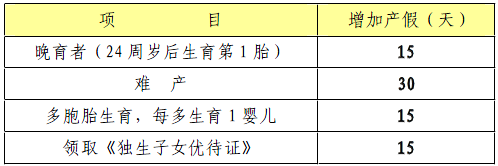 taptap登录游戏制造有限公司女员工产假规定 taptap登录游戏制造有限公司女员工产假规定