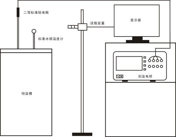 标准水银温度计检定装置组成 标准水银温度计检定装置组成