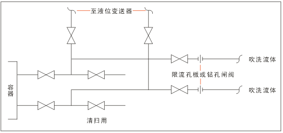 测液位时仪表吹扫 测液位时仪表吹扫