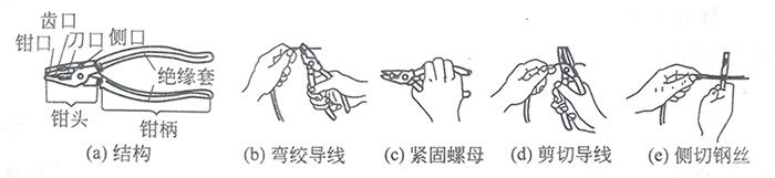 钢丝钳的结构和用途 钢丝钳的结构和用途
