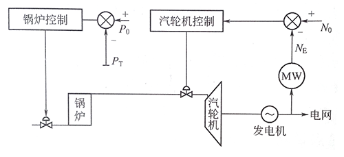 炉跟机方式 炉跟机方式
