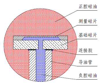 单晶硅硅片封装示意图 单晶硅硅片封装示意图