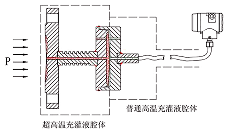 超高温远传结构原理图 超高温远传结构原理图