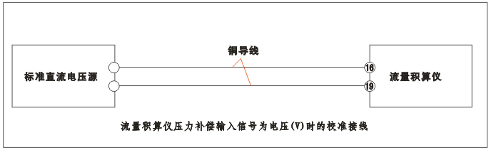 YR-GFK智能流量积算仪压力补偿输入为电压(V)时的校准接线 YR-GFK智能流量积算仪压力补偿输入为电压(V)时的校准接线