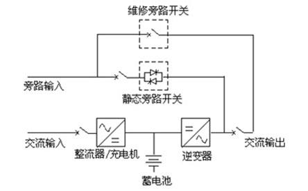 UPS基本结构